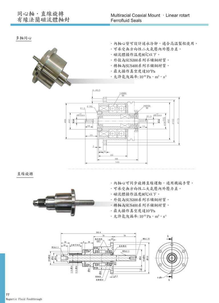 多軸同心 直線旋轉