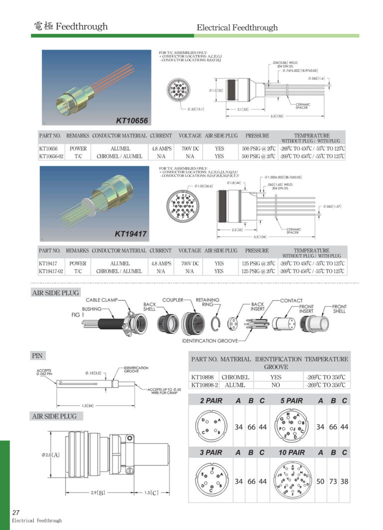 電極FEEDTHROUTH