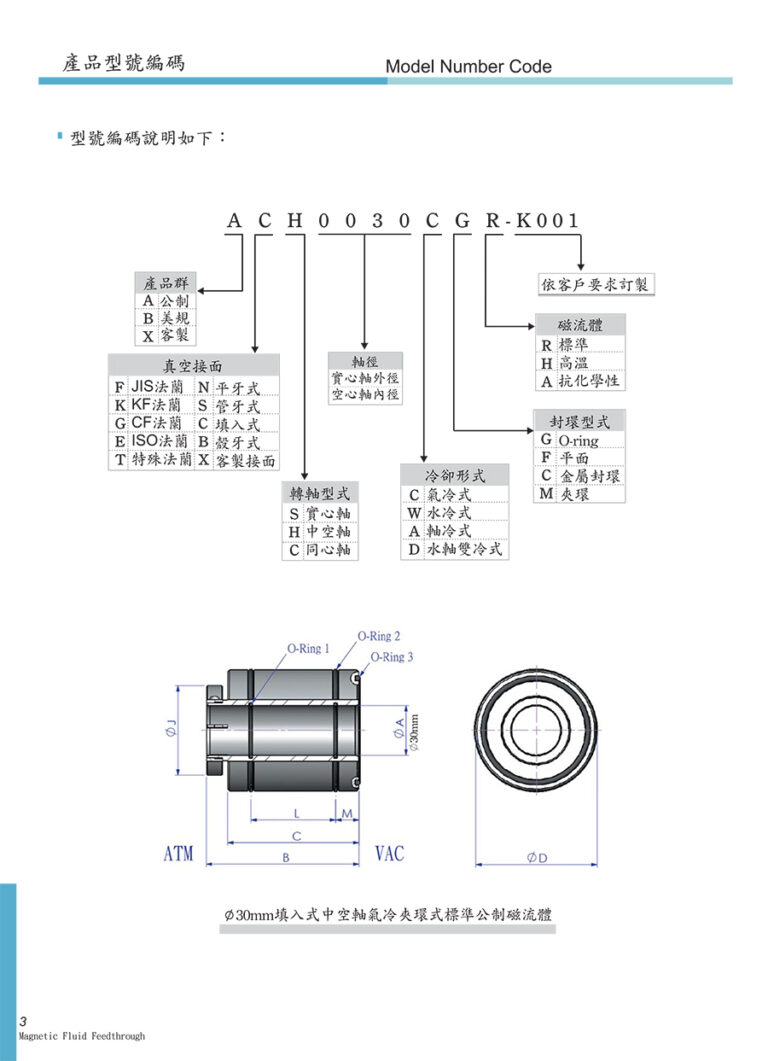 磁封型號編碼model code