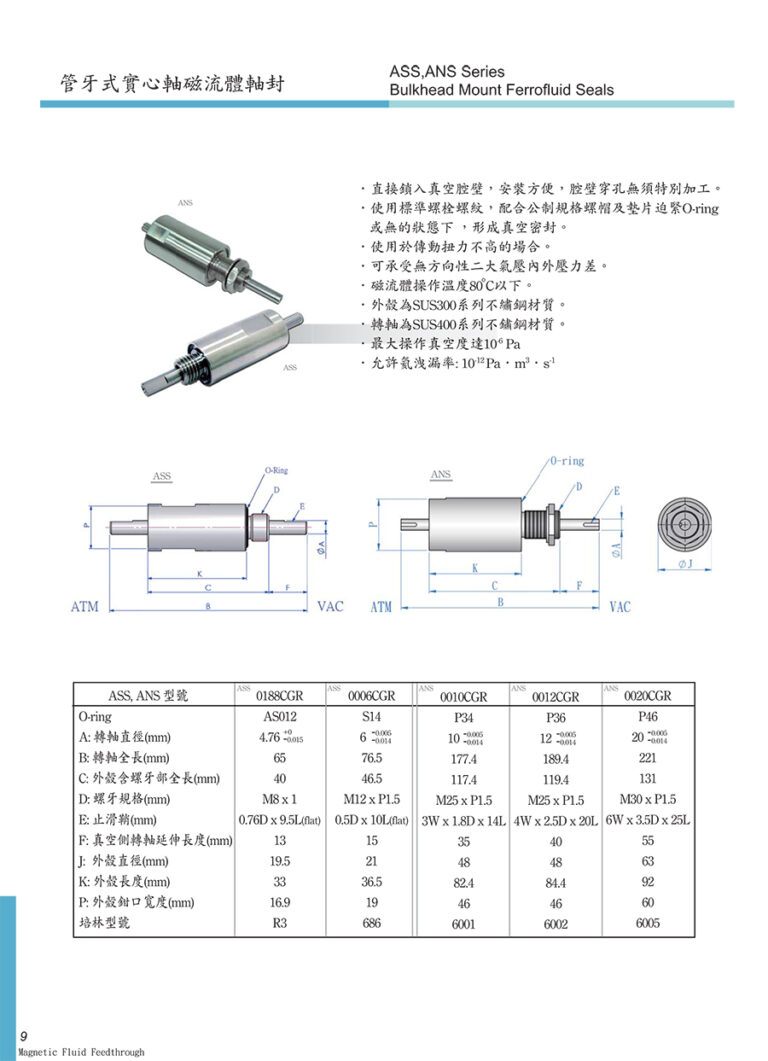 ANS ASS管牙式