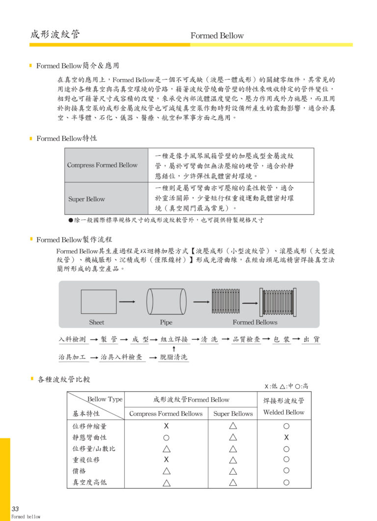 成形波紋管FormedBellow