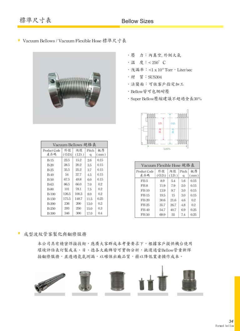 成形標準尺寸Formed Sizes