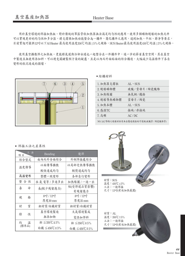 真空基座加熱器HeaterBase