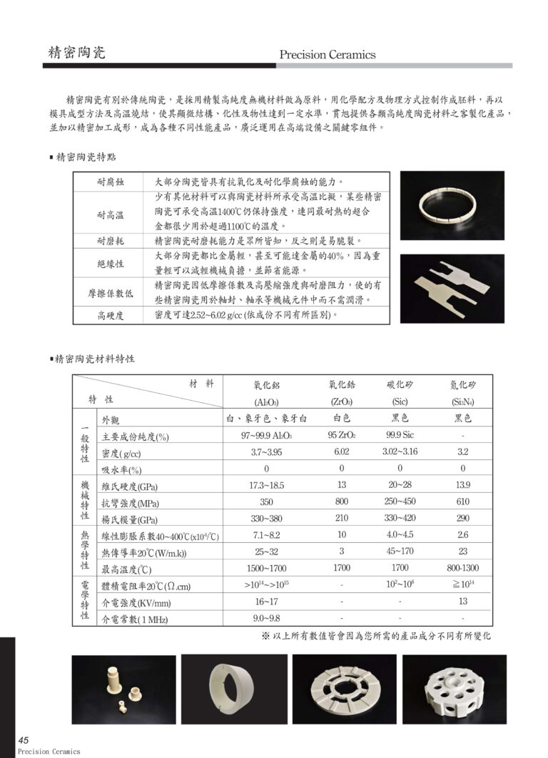 精密陶瓷PrecisionCeramics